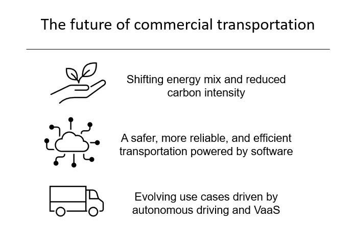 THE FUTURE OF COMMERCIAL TRANSPORTATION